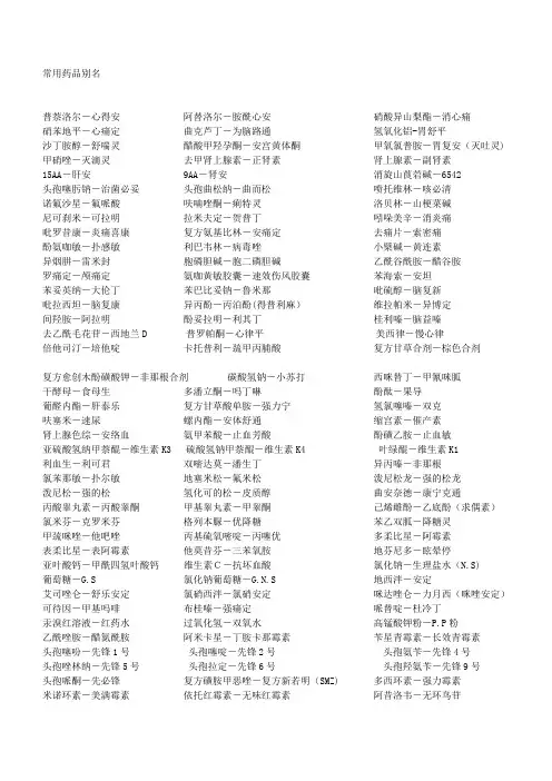 常用药品别名