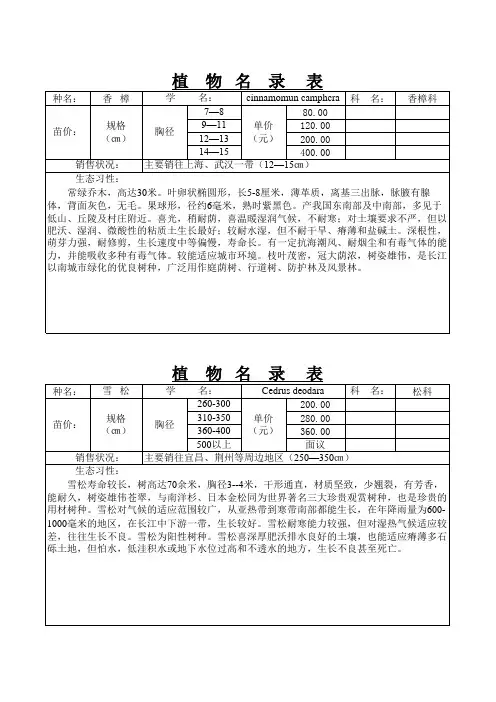 植物名录表