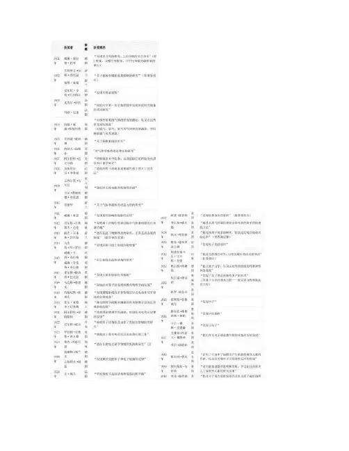 历届诺贝尔物理学奖得主及成就汇总