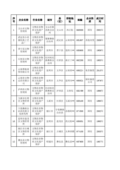 云南省非遗名录