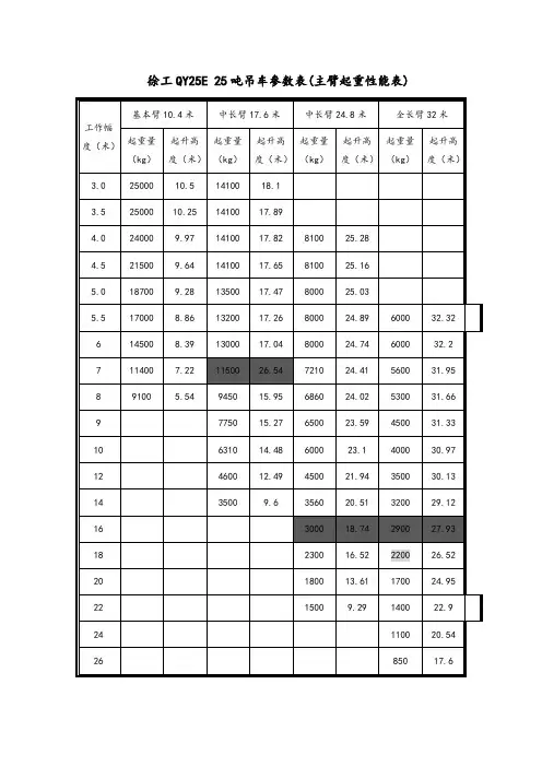 25吨吊车参数表
