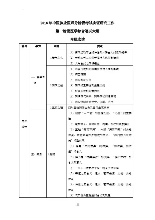 2016年分阶段考试实证研究工作第一阶段医学综合笔试大纲(内经选读)