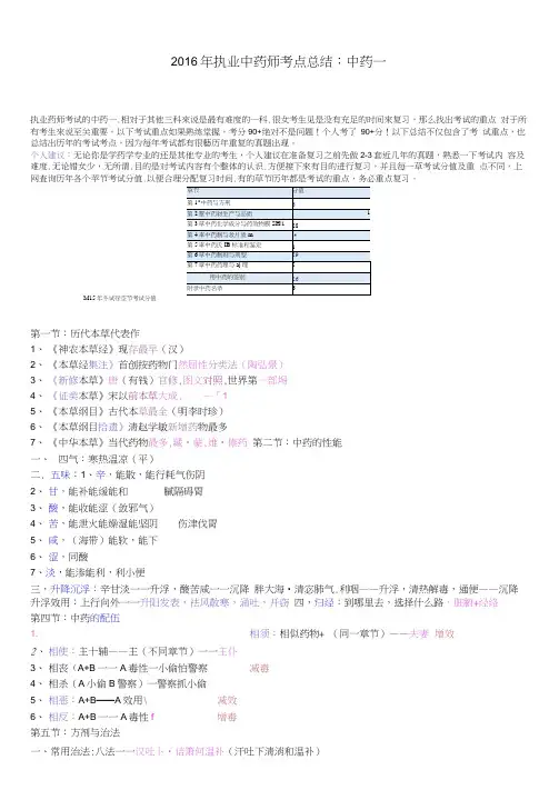 2016年执业中药师考试重点总结：中药一