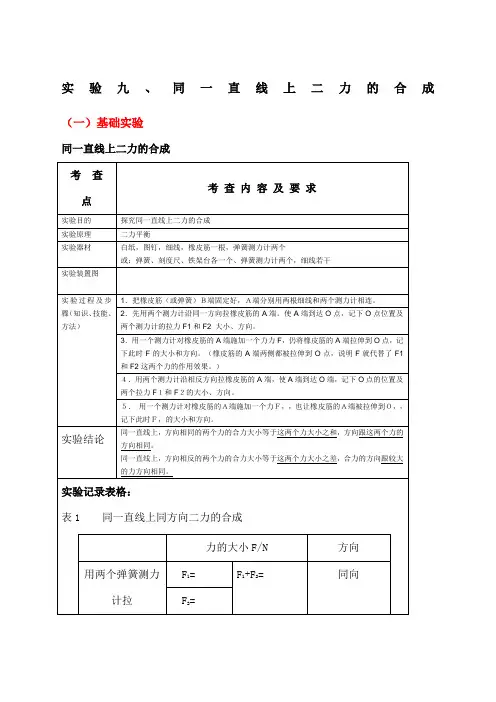 北京考题同一直线上二力的合成 