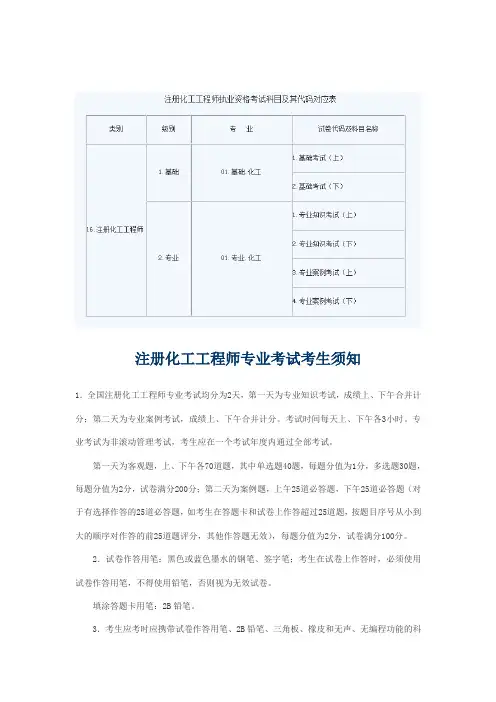 注册化工工程师专业考试考试科目及代码对应表、考试时间和考生须知