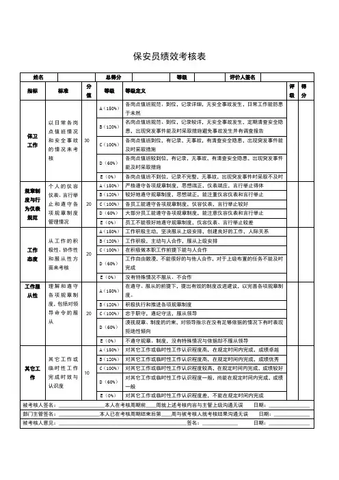 保安员绩效考核表