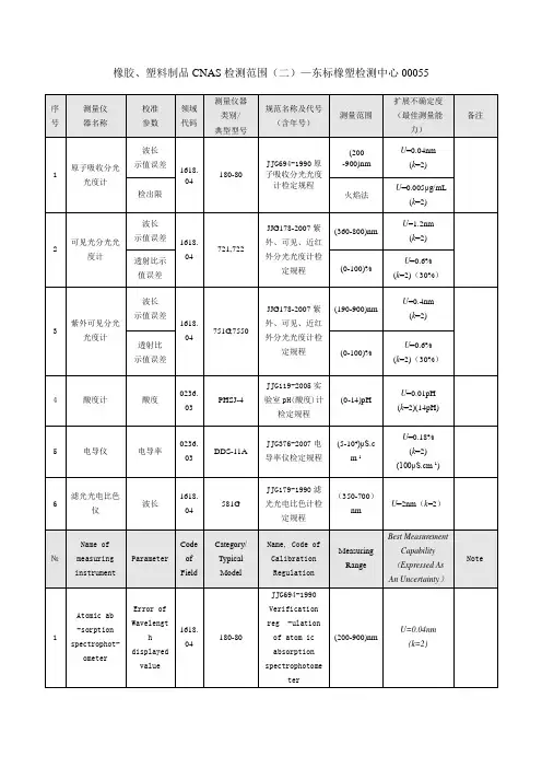 橡胶、塑料制品CNAS检测范围(二)—东标橡塑检测中心00055