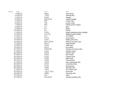 船舶专业英语(new)