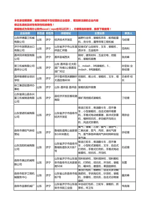 2020新版山东省济宁装载机工商企业公司名录名单黄页大全131家