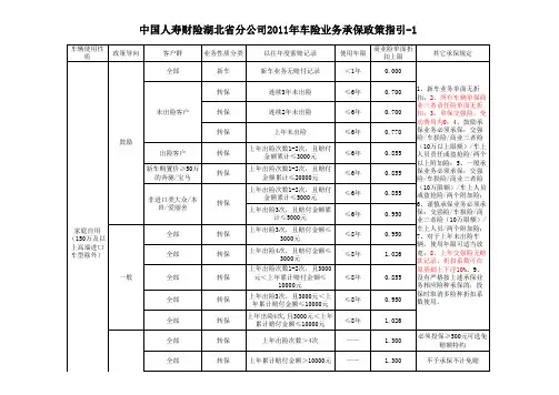 2011年车险业务承保政策指引