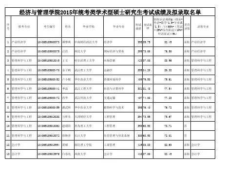 武汉大学经济与管理学院2015年研究生录取名单