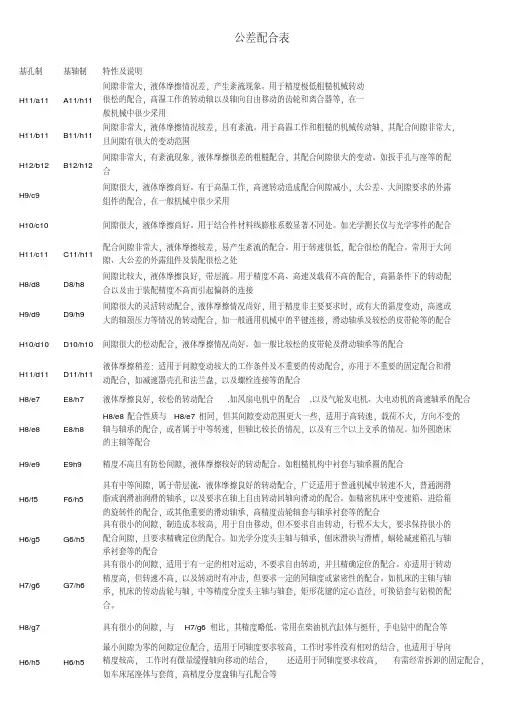 公差配合表.pdf