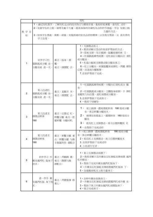 【教学计划】双杠单元计划(20210121075426)