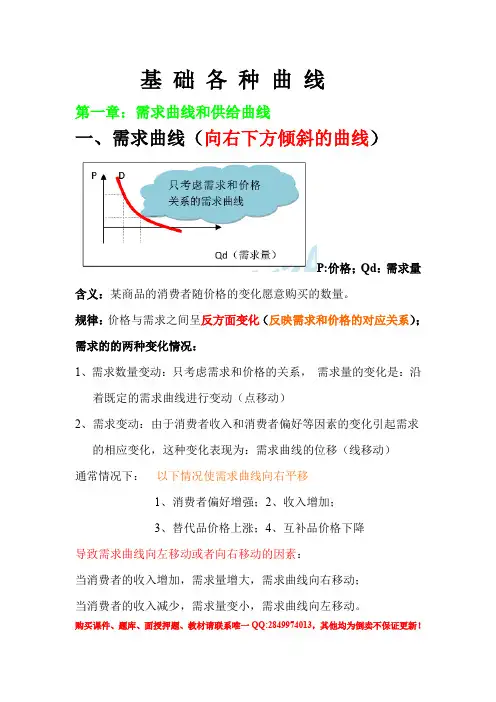 经济学基础曲线大全