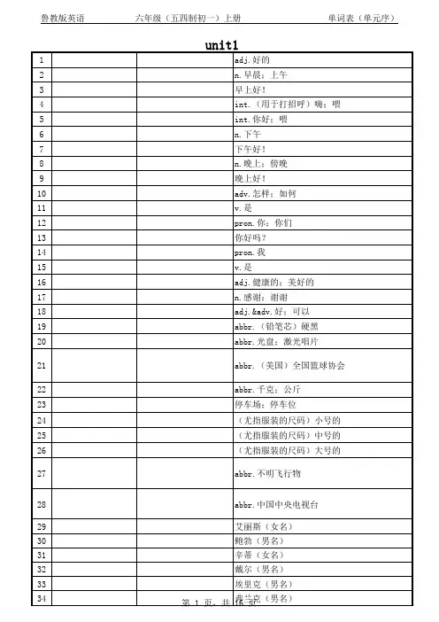 鲁教版五四制英语初一上册单词默写对照表