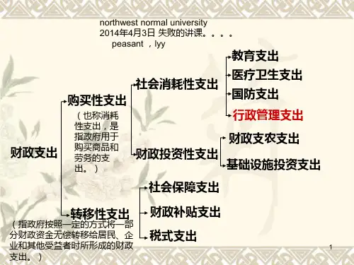 行政管理支出 PPT课件