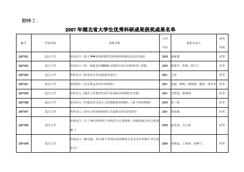 2007年湖北省大学生优秀科研成果获奖成果名单
