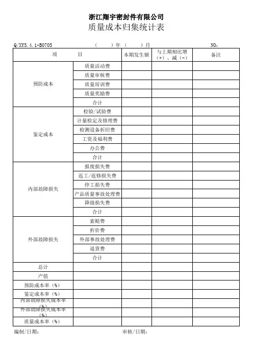 6质量成本归集统计表