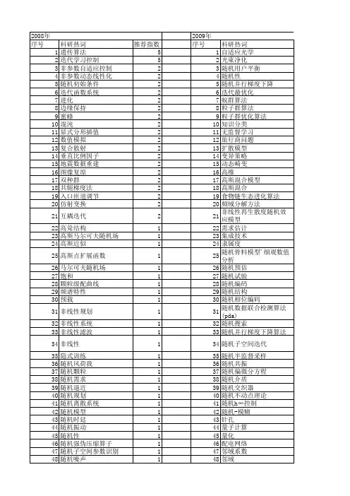 【国家自然科学基金】_随机迭代_基金支持热词逐年推荐_【万方软件创新助手】_20140802