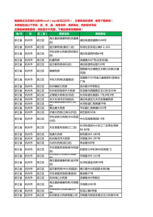 2020新版浙江省杭州市滨江区药工商企业公司商家名录名单黄页联系电话号码地址大全197家