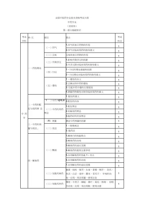 2014年初级中药师考试大纲