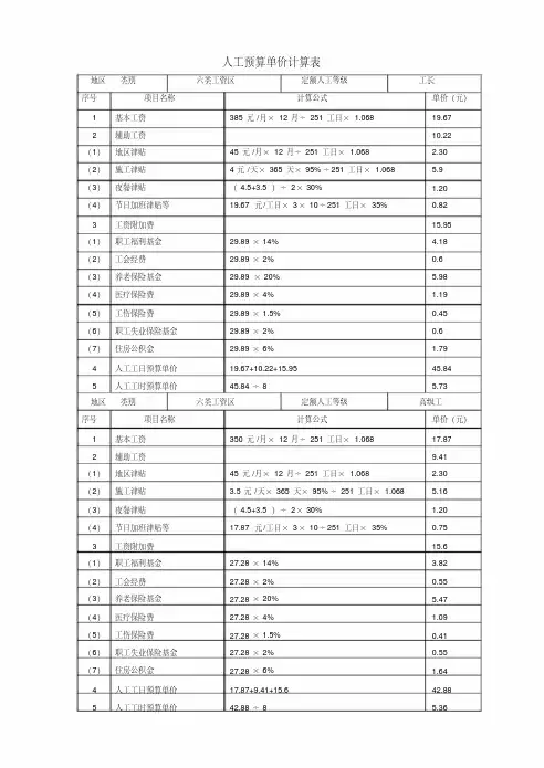 水利人工预算单价计算表