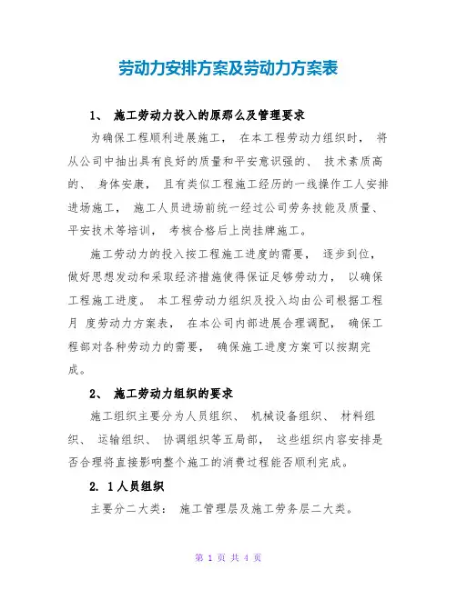 劳动力安排计划及劳动力计划表