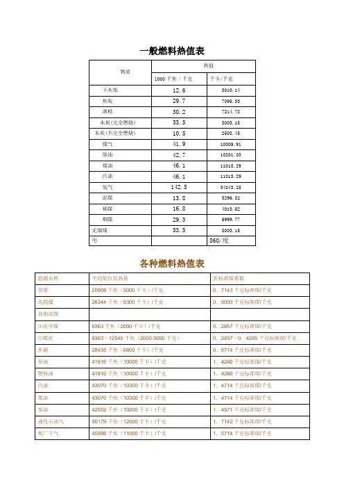 一般燃料热值表