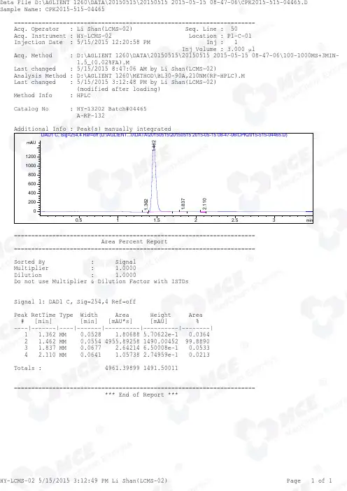 T0070907_LCMS_04465_MedChemExpress