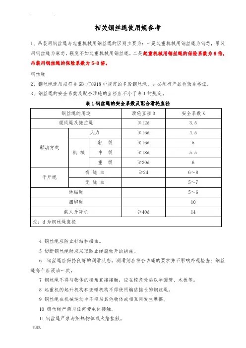 钢丝绳使用规范标准[详]
