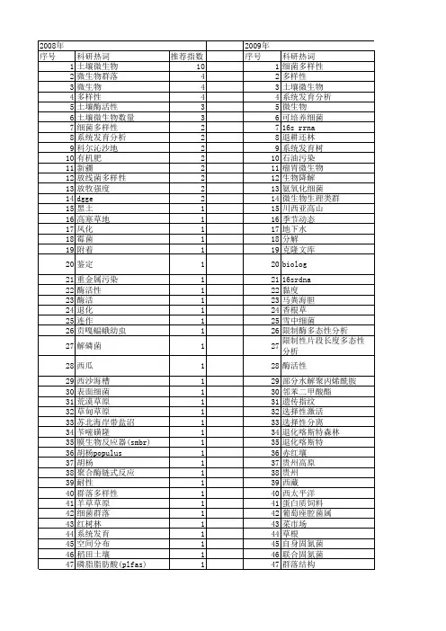 【国家自然科学基金】_微生物类群_基金支持热词逐年推荐_【万方软件创新助手】_20140730