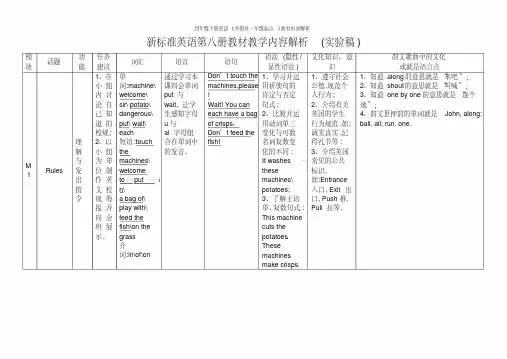 四年级下册英语(外研社一年级起点)教材内容解析