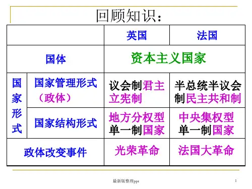 英法政治体制的异同 