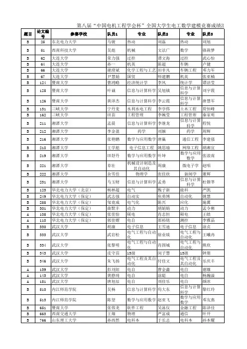第八届电工杯全国大学生电工数学建模竞赛成绩汇总表