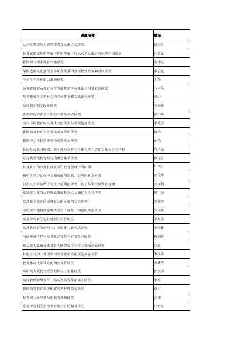 全国教育科学“十二五”规划2011年度立项课题名单702