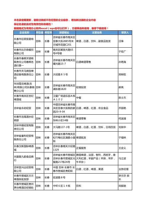 2020新版吉林省长春啤酒工商企业公司名录名单黄页联系方式大全57家