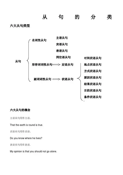 高中英语从句类型