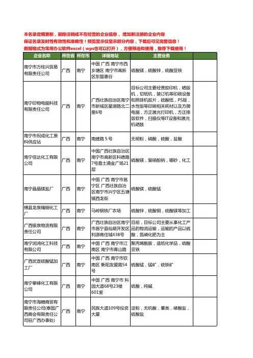 新版广西省南宁硫酸工商企业公司商家名录名单联系方式大全129家