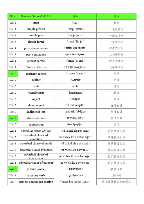 上海外语教育出版社(2020)高中英语必修一单词默写表(含音标、共332个)