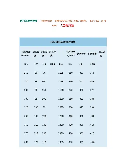 抗拉强度和硬度对照表图文.