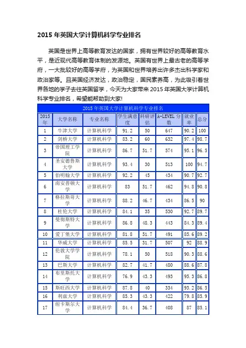 2015年英国大学计算机科学专业排名