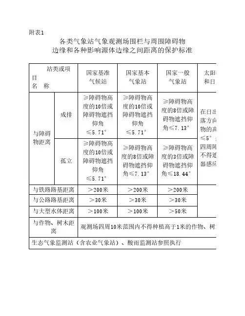 《气象探测环境保护办法》(7号令正式稿表格)