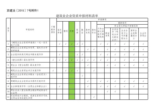 建筑业企业资质申报材料清单