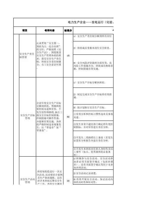 电力生产企业班组建设考评标准表