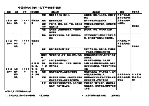 中国近代史上三大不平等条约简表