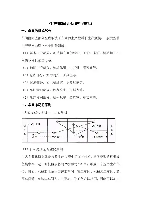 生产车间如何进行布局