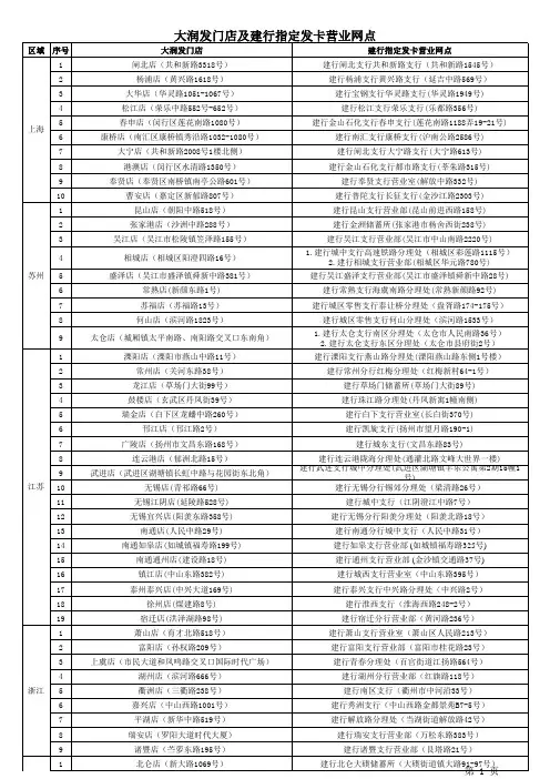 大润发门店及附近建行网点