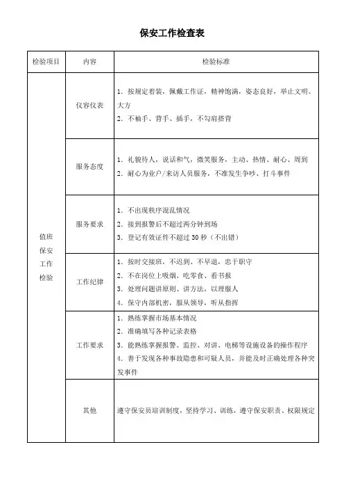 保安工作检查表