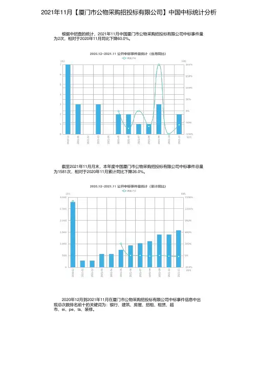 2021年11月【厦门市公物采购招投标有限公司】中国中标统计分析