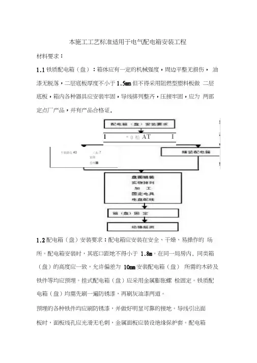 电气配电箱设计安装规范(简准)